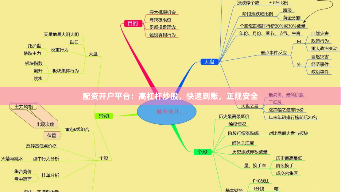 配资开户平台：高杠杆炒股，快速到账，正规安全