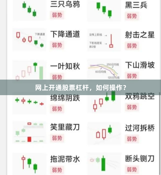 网上开通股票杠杆，如何操作？